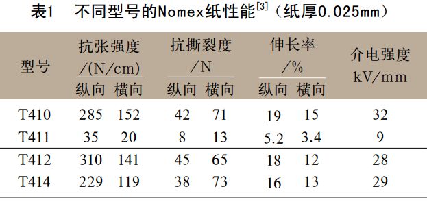 Nomex纸性能