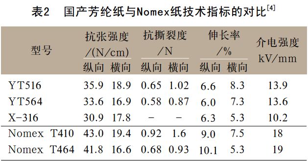 国产芳纶纸