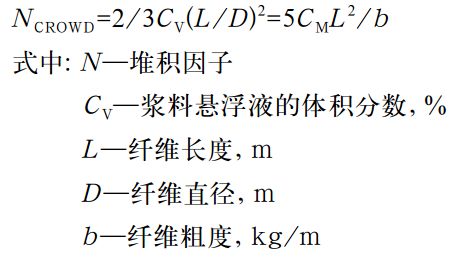 芳纶纤维自身的形态参数