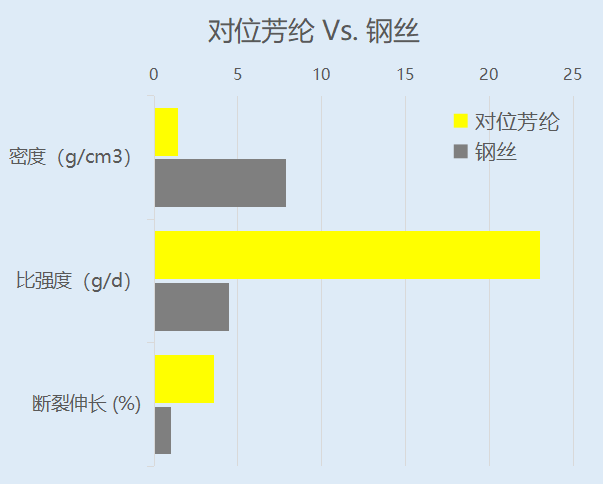 芳纶短纤维